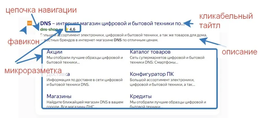 Из чего состоит сниппет