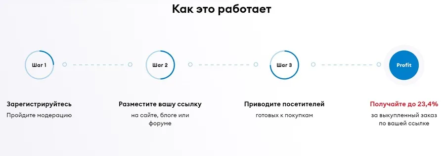 Партнерский трафик