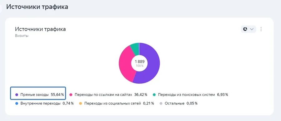 Прямой трафик