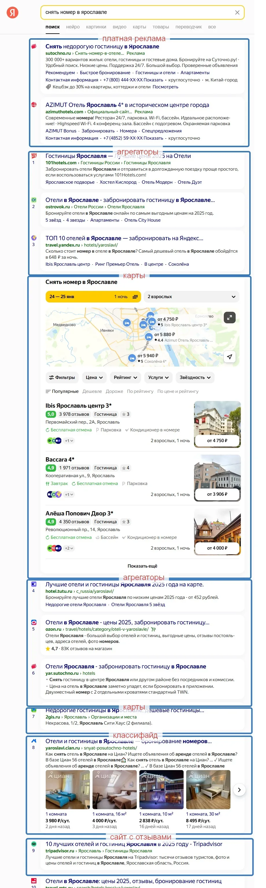 Особенности ниши