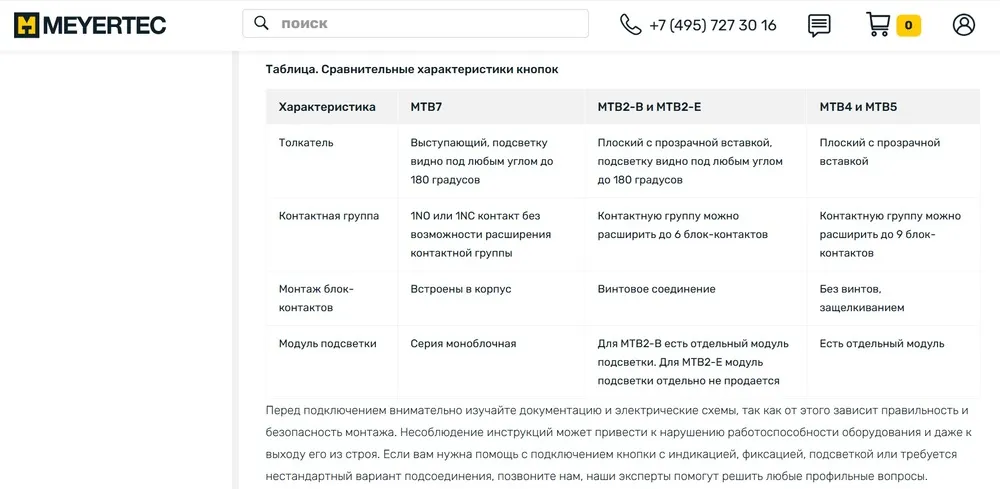 Структурирование контента по этапам продаж