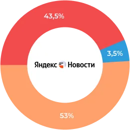Yandex News