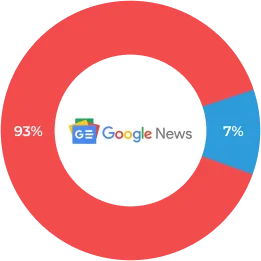 Google News