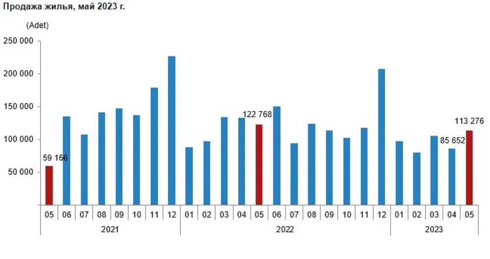 Анализ ситуации