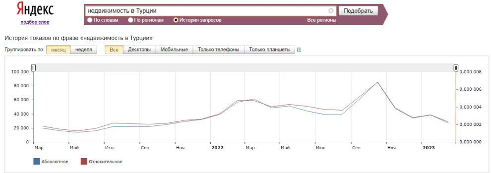 Анализ ситуации