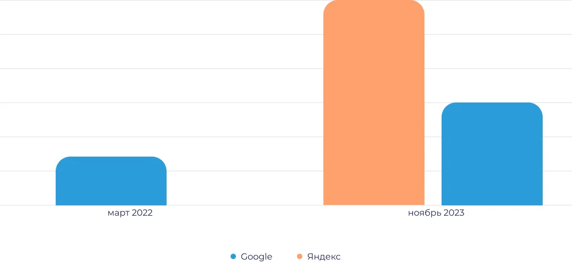 ЗАПРОСЫ В ТОП-1