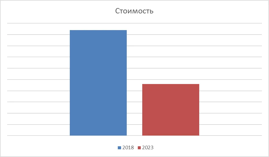 restproperty.ru