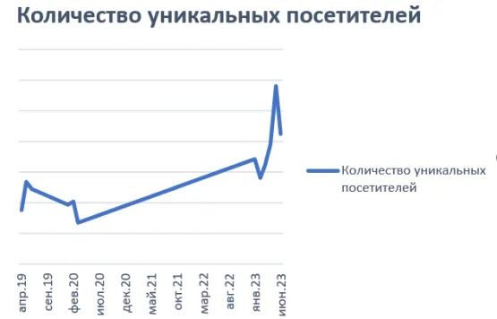 результаты