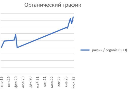результаты