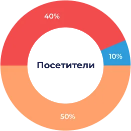 Улучшение адаптивного дизайна