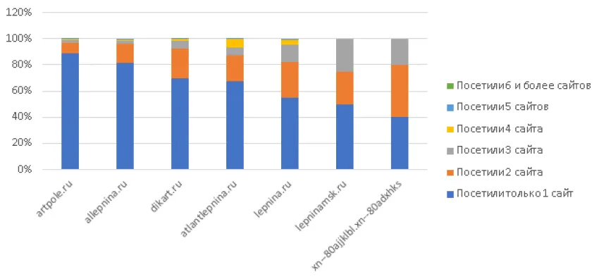 Лояльность аудитории (лепнина)