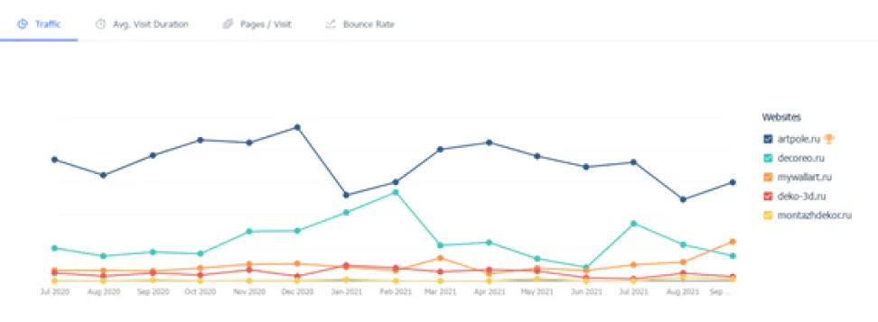 Органический трафик (3D-панели)