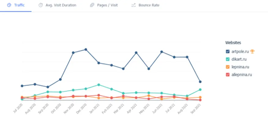 Платный трафик