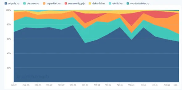 результаты