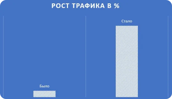 рост трафика