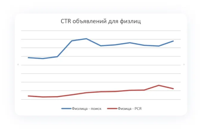 Результаты