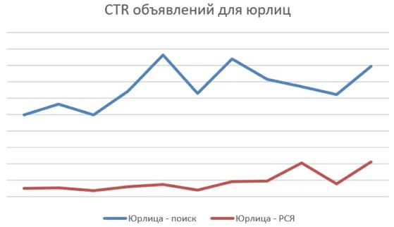 Результаты