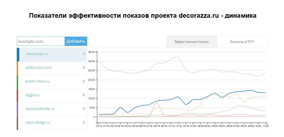 показатели эффективности