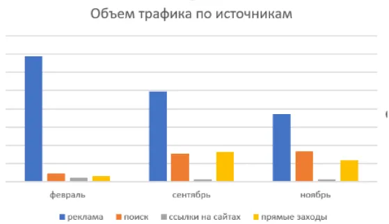 Мобильные устройства приводят 83% трафика