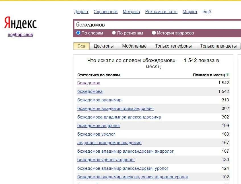 Сбор семантического ядра