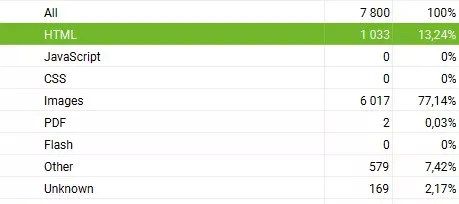 Технические доработки и оптимизация