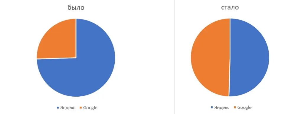 Работа со ссылками