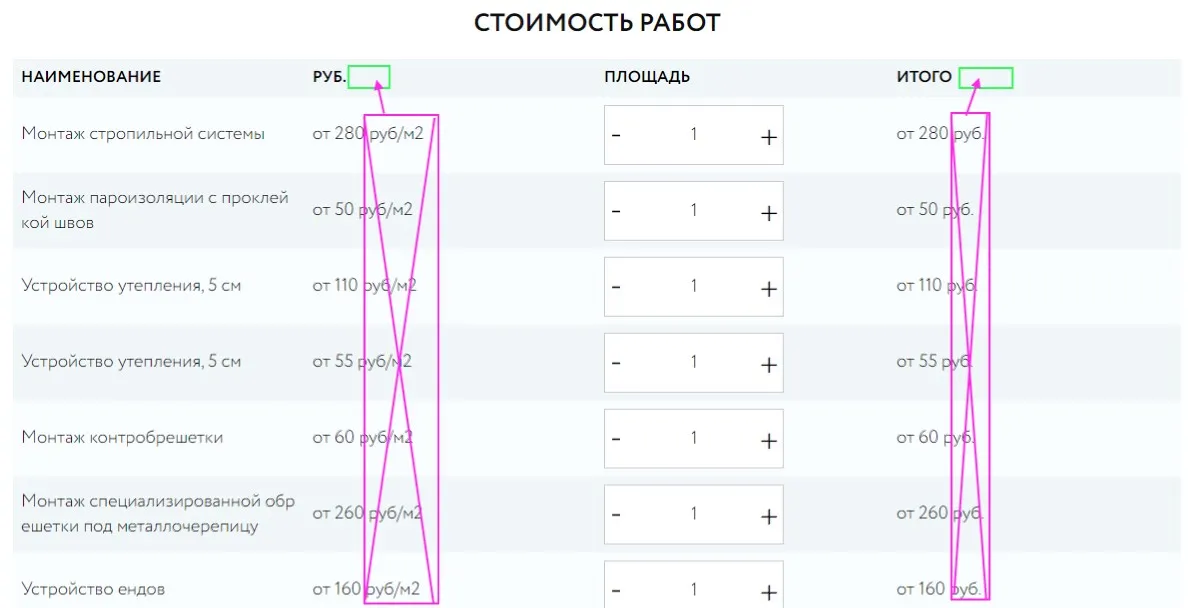 Был оптимизирован существующий контент