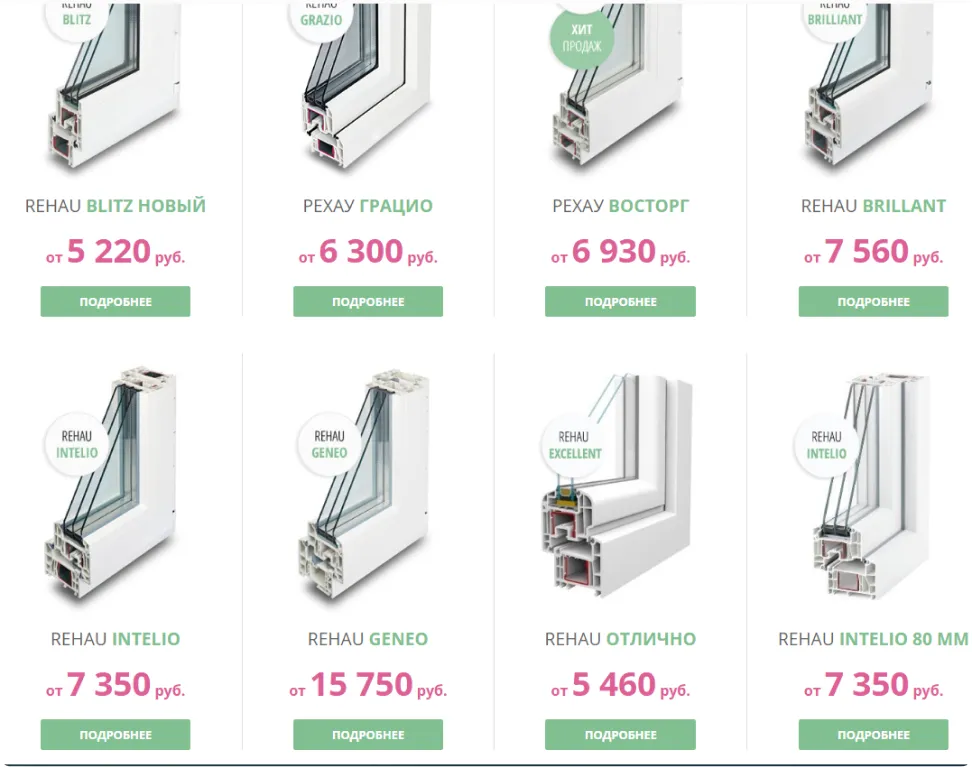 Создание оптимизированного контента