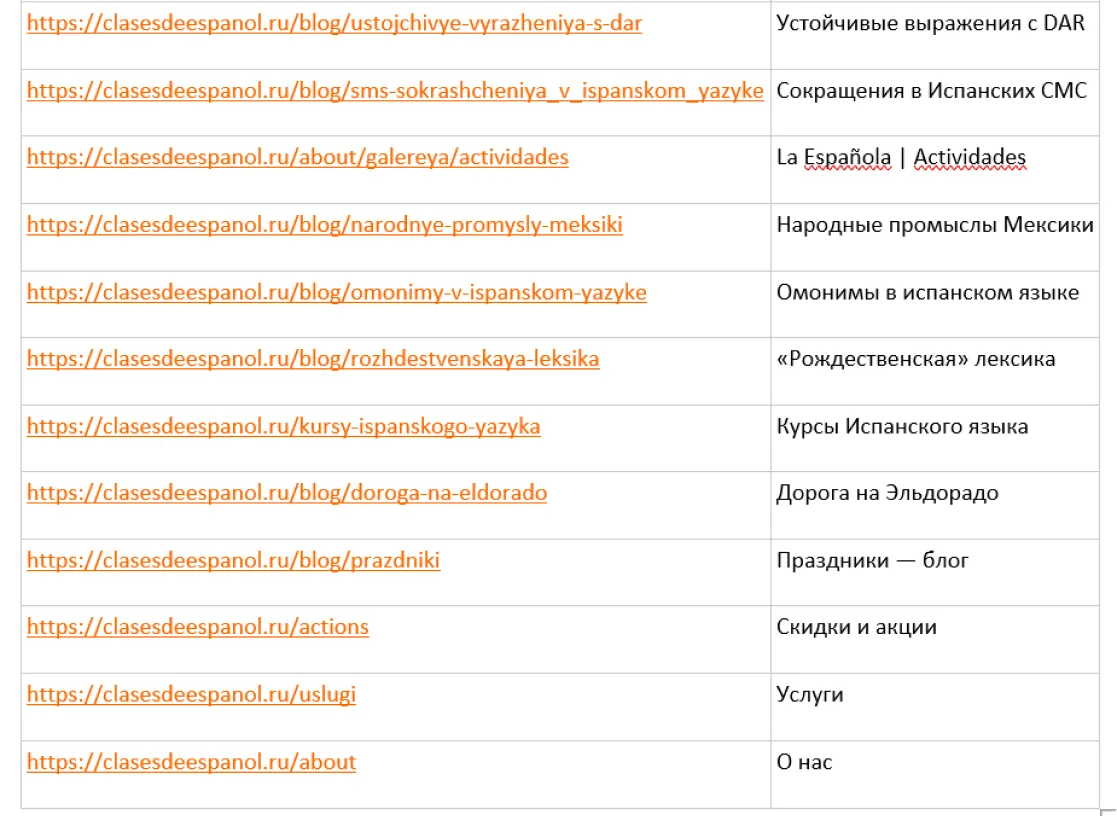 Пример слишком коротких тайтлов без запросов.