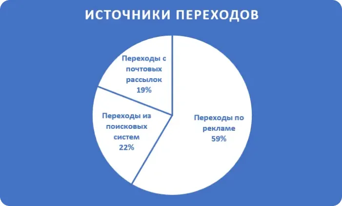 Источник переходов