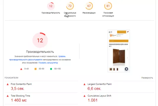 Провели техническую оптимизацию - было