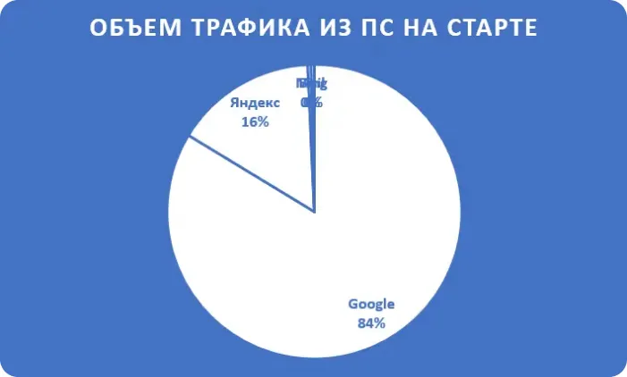 Проведен аудит