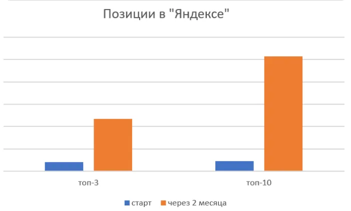Сайт выведен из-под фильтра