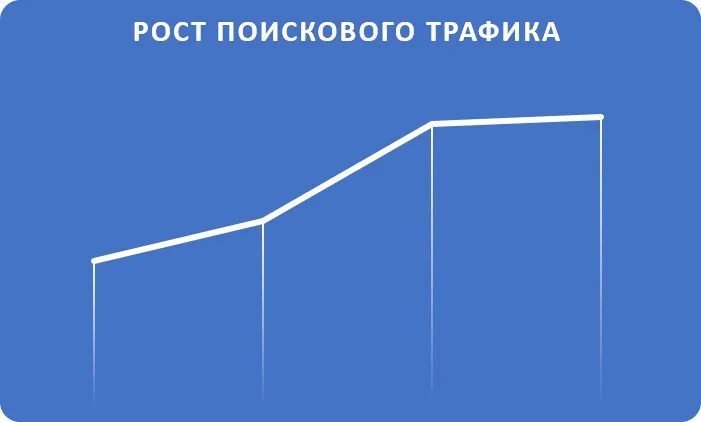 Вывели сайт из-под фильтра