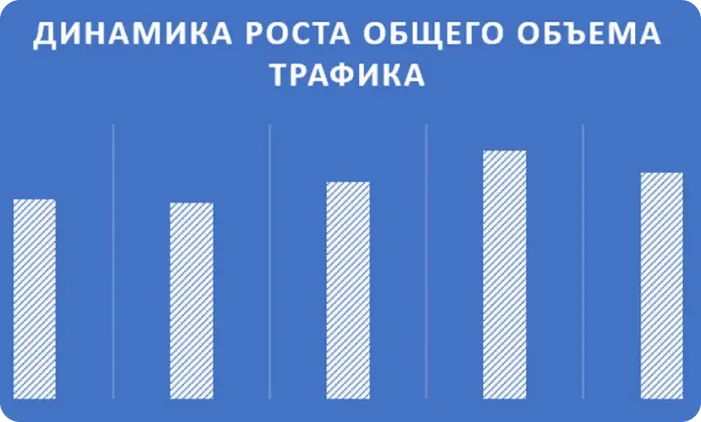 динамика роста общего трафика