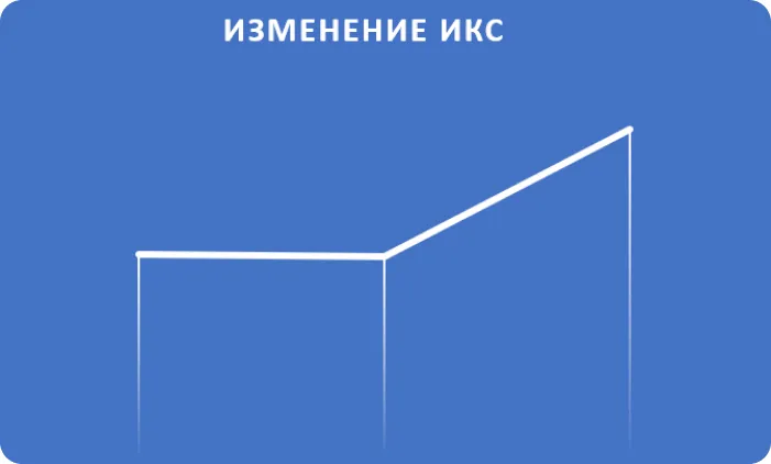 Увеличен ИКС сайта