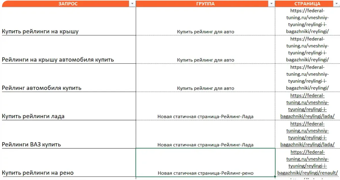 Работа с контентом и структурой сайта