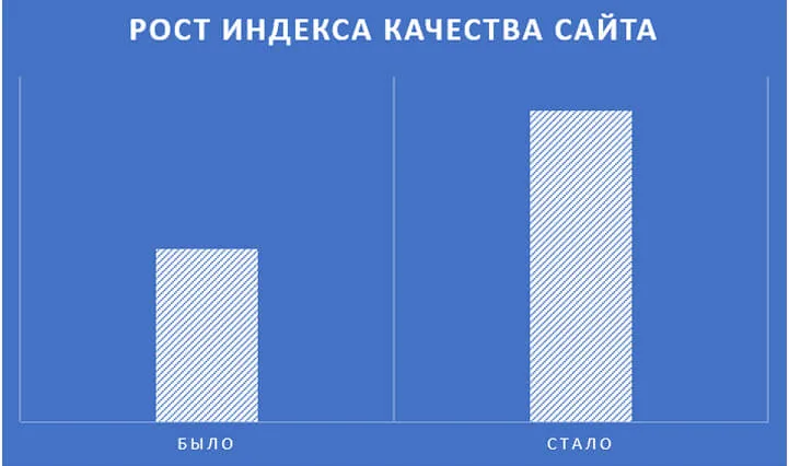 ИКС вырос