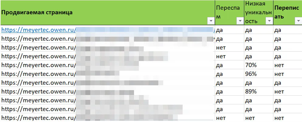 Сложности и вызовы