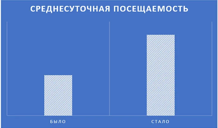 посещаемость