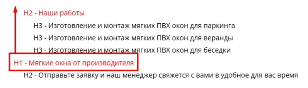 Сложности проекта