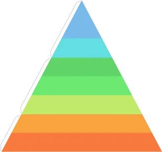 Пирамида потребностей
