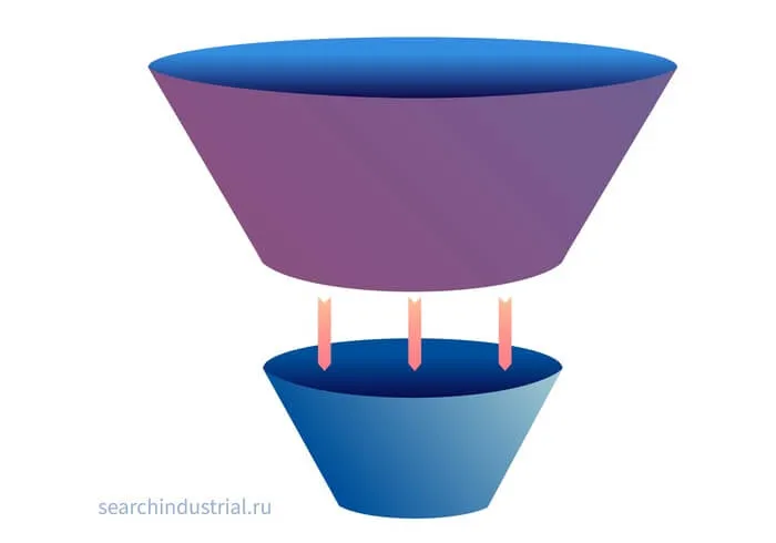 Что дает четкое понимание типа трафика?