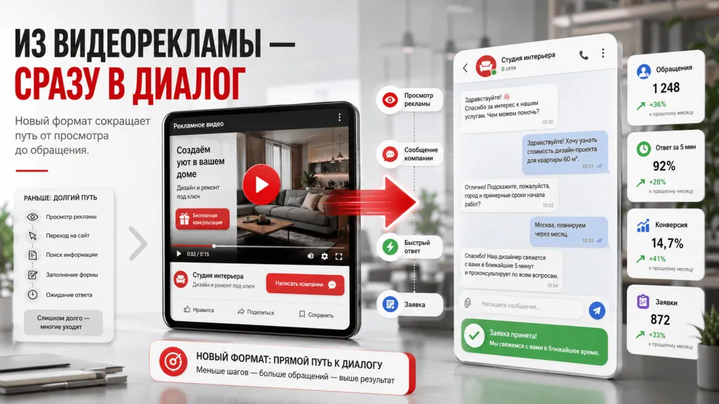 Google Demand Gen переход из рекламы на YouTube прямо в мессенджер