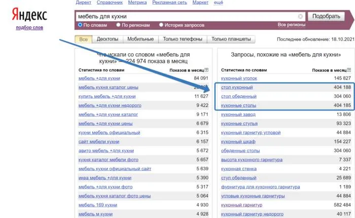 Выбор названий категорий с учетом спроса, а не предложения