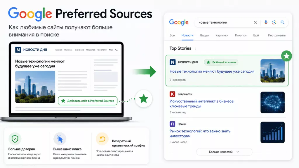 Google Preferred Sources и выбор любимых сайтов в поиске Google Preferred Sources и выбор любимых сайтов в поиске