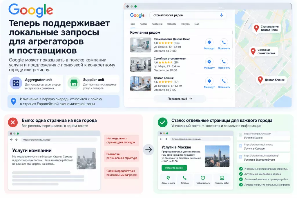 Региональные страницы сайта и локальные запросы Google