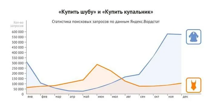 Регулярная корректировка стратегии