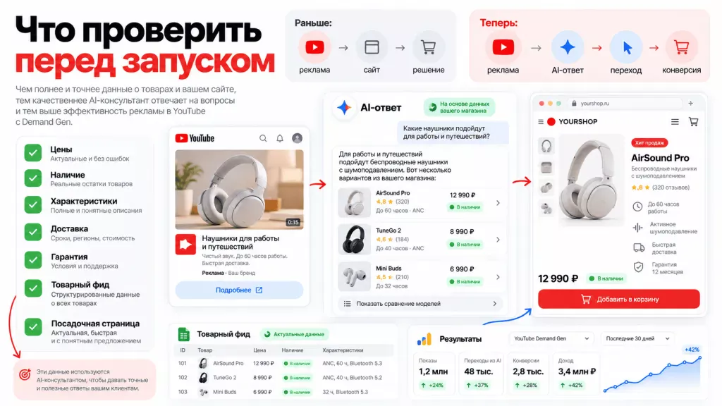 AI-консультант Business Agent в рекламе YouTube Ads AI-консультант Business Agent в рекламе YouTube Ads