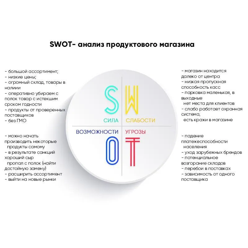 Как применить готовый SWOT-анализ